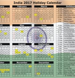 High on the Holiday Index by Shashi Tharoor